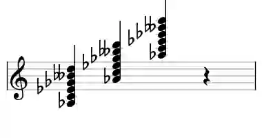 Sheet music of Ab 7b9#11 in three octaves